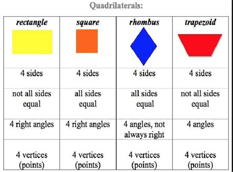 2D Shapes - Class Website