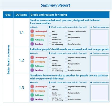 Summary Report Templates | 15+ Free Printable Word & PDF | Executive summary template, Report ...