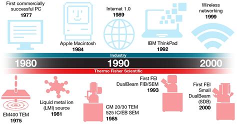 History of Semiconductor Engineering - Illuminating Semiconductors