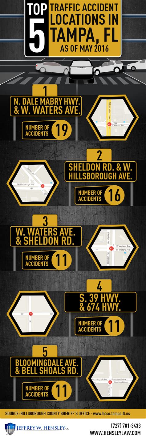 Infographic - Top 5 Traffic Accident Locations In Tampa, FL