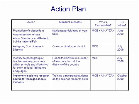 Sample Action Plan For Teachers