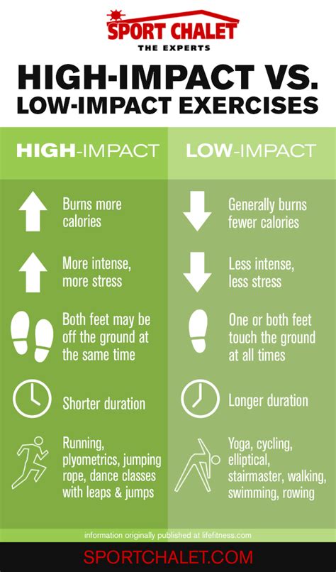 Distinguish Between Low And High Impact Exercises - South Africa News