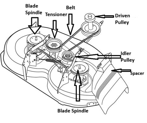 42 Inch Cub Cadet Mower Deck Belt Diagram: [A Visual Guide]