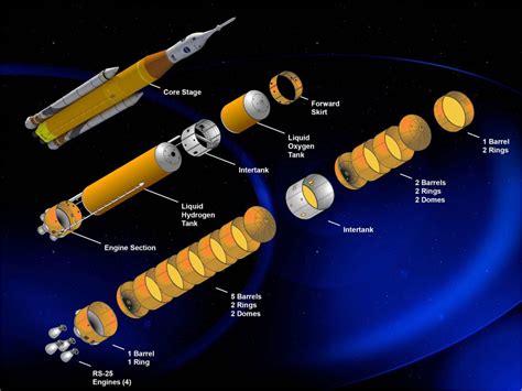 SLS-block-1-diagram - RocketSTEM