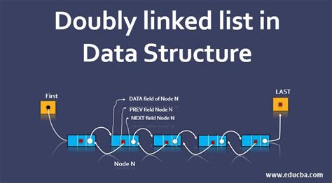 Doubly linked list in Data Structure | 4 Different Operation Performed