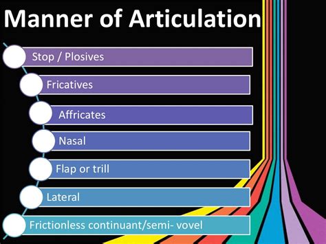 Manner of articulation