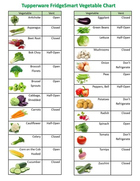 Tupperware FridgeSmart Vegetable Chart | Tupperware recipes, Vegetable ...