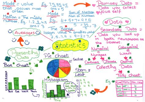 Statistics my notes just got easier :) Statistics Cheat Sheet ...