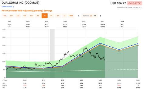 Top 10 Dividend Stocks For 2023 | Seeking Alpha