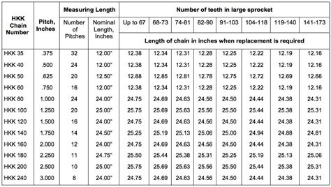 Chain Link Measuring Tool at James Fonville blog