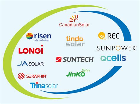 Best Solar Panel Brands - Our List of Trusted Solar Panel Brands