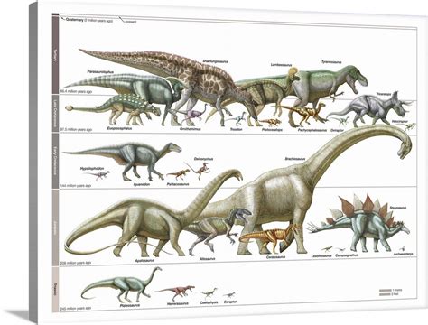 Timeline of Dinosaurs Wall Art, Canvas Prints, Framed Prints, Wall Peels | Great Big Canvas