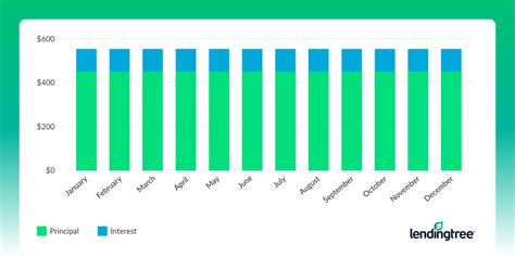 What Are the Different Types of Auto Loans? | LendingTree