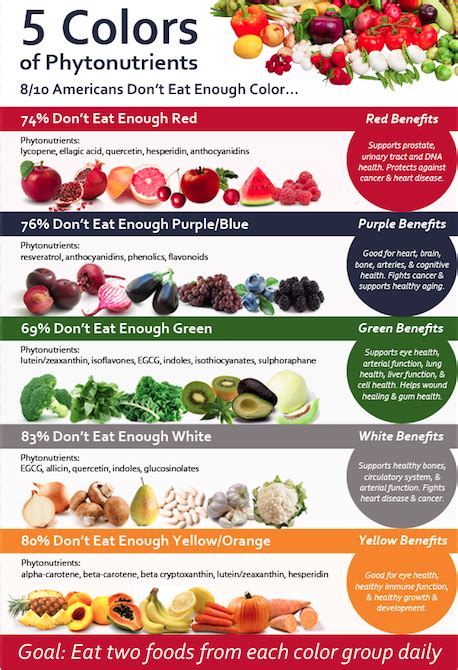 Phytonutrients, Polyphenols and Flavonoids 101: What You Need to Know (2024)