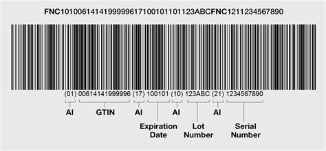 GS1-128 Barcodes and Inventory Management | Deacom ERP