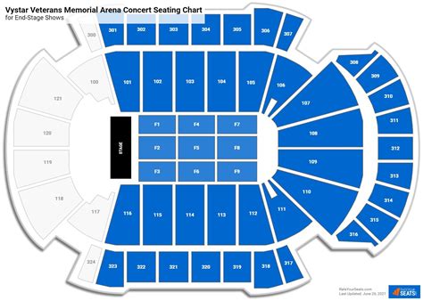 Vystar Veterans Memorial Arena Seating Charts for Concerts - RateYourSeats.com