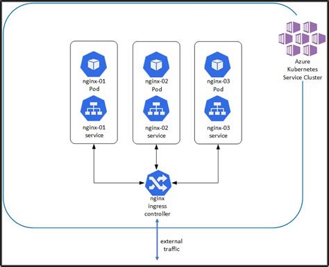 What Is Azure Kubernetes Service