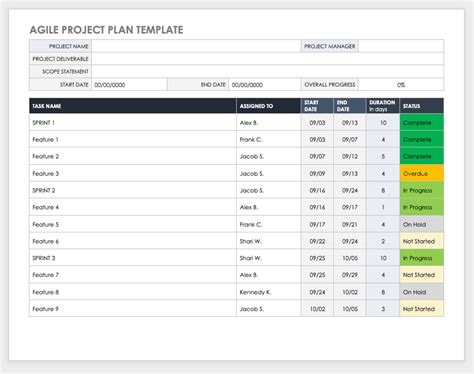 Agile Project Plan Template Word