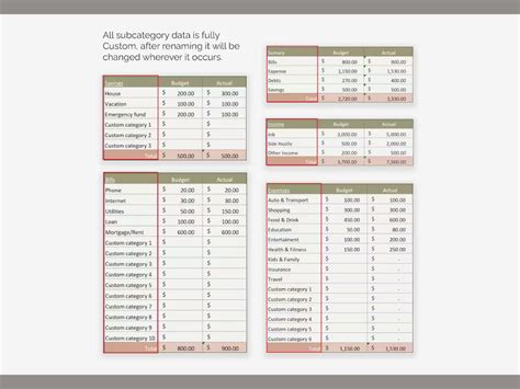 Data Visualization, Dashboard, Graphs, Charts, Pivot Table, Data ...