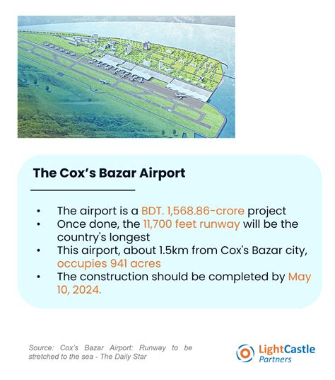 Cox’s Bazar Airport: Taking Off Towards A New Horizon - LightCastle ...