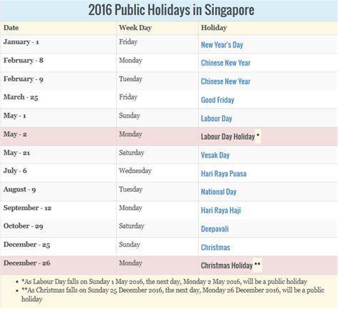 2016 Singapore Holidays & Calendar