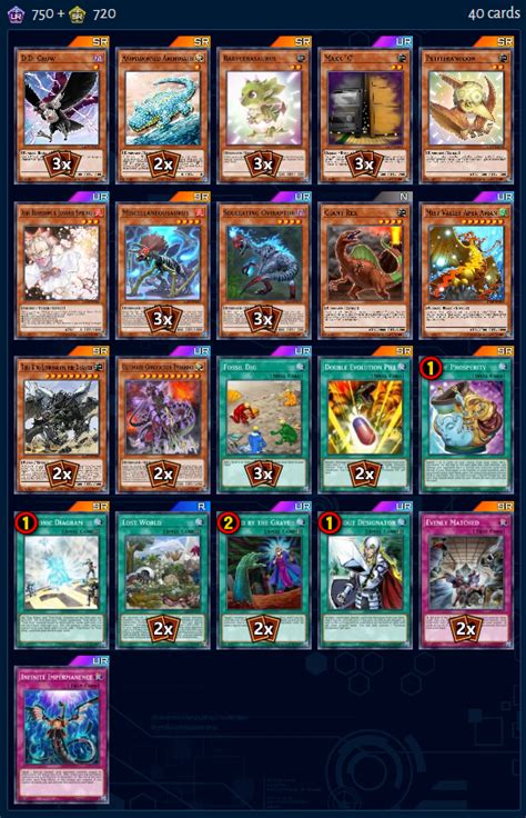 Dinosaur Deck 2024 Yu-Gi-Oh! TCG BEST Meta Profiles