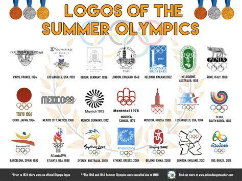 Logo Designs of the Summer Olympics | XD Design and Illustration