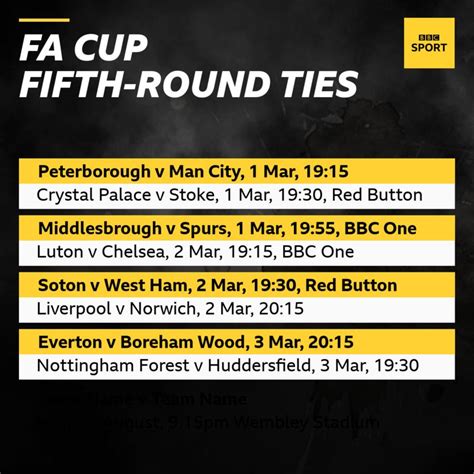 Your guide to the FA Cup fifth round on the BBC - BBC Sport