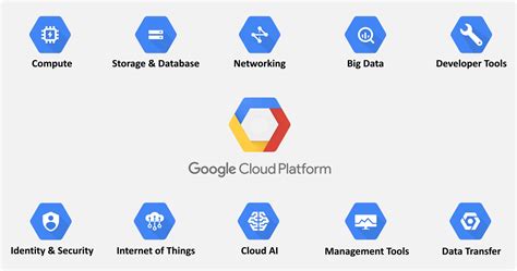 Google Cloud grows its partner ecosystem around big data, hybrid work and sustainability ...