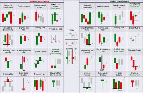 Download Best Forex Candlestick Patterns indicator MT4 (2019) - Forex Pops