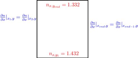 Boundary conditions for the Poisson equation solution: top/bottom ...