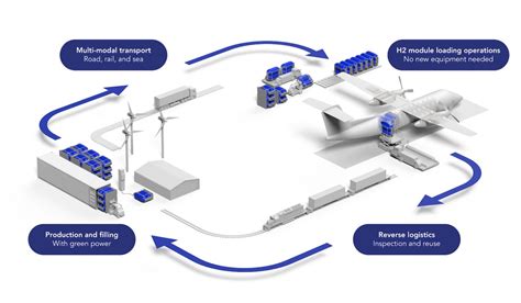 Universal Hydrogen Eyes Disruptive New Concept to Power Turboprop Aircraft by Mid 2020s ...