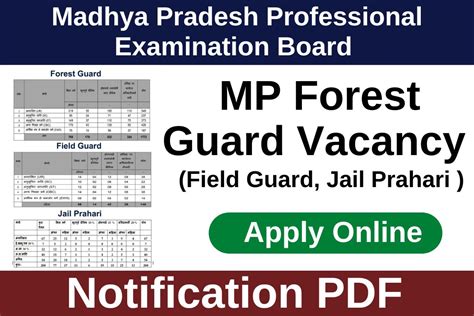 MP Forest Guard Vacancy 2023 Notification PDF (Apply Online)