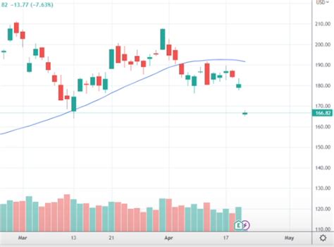 TSLA Earnings Trade Example