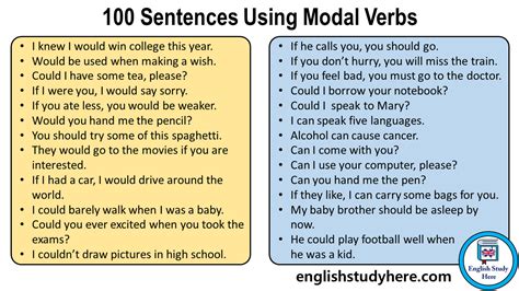 100 Sentences Using Modal Verbs - English Study Here