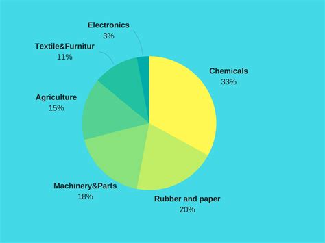 Global Container Shipping Market 2017-2022 | Mobility Foresights