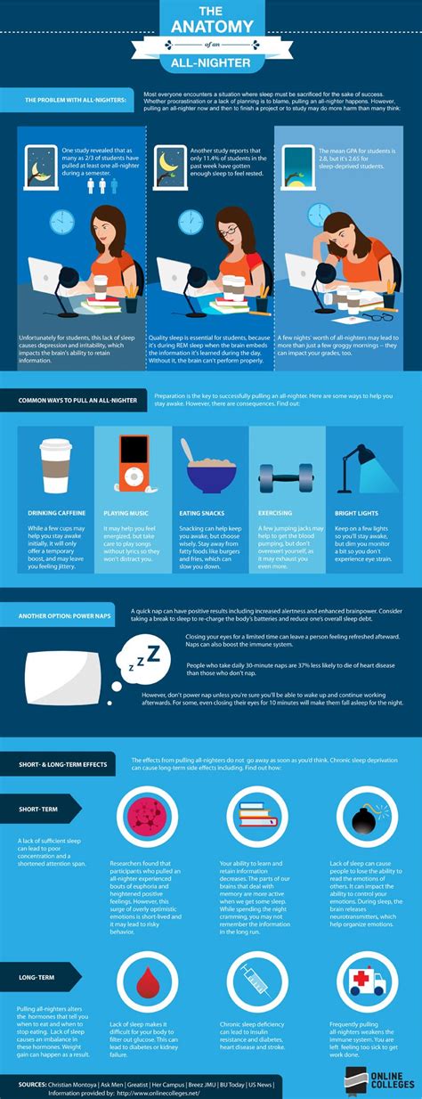 INFOGRAPHIC: How Much Damage All-Nighters Do To Your Body - Business Insider