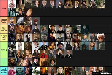 Harry Potter Tier List - TierLists.com