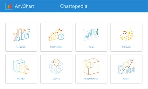 Choosing the Right Chart Types: Introducing Chartopedia