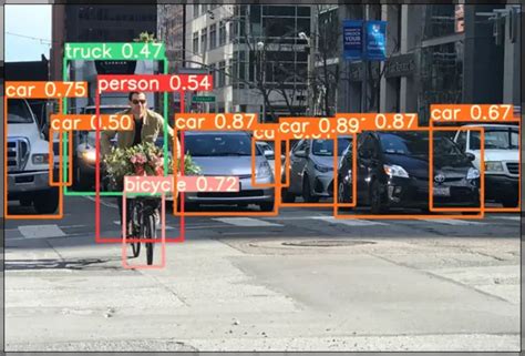 Introduction to YOLOv5 Object Detection with Tutorial - MLK - Machine ...