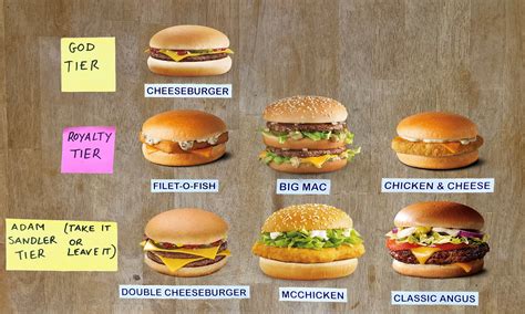 Mcdonalds Junior Chicken Burger Nutrition Facts - Nutrition Pics