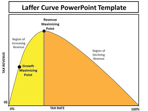 Laffer Curve PowerPoint Template Project Presentation, Presentation Skills, Powerpoint 2010 ...