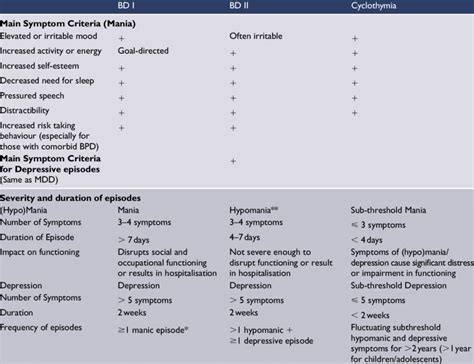 Mood Disorders - PSYCH-MENTAL HEALTH HUB