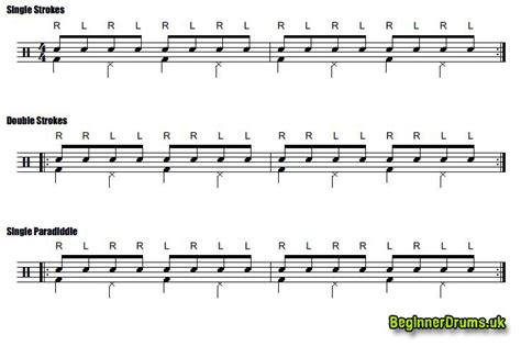 What are Drum Rudiments? - Beginner Drums