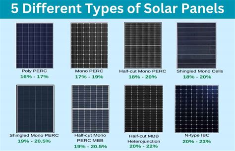 Types Of Solar Panels For Your Home