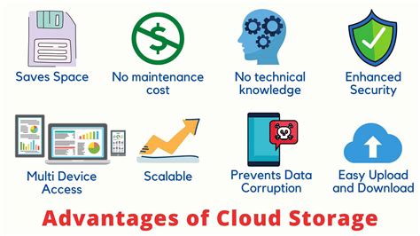 What is Cloud Storage? - Decode Pros & Cons of Cloud Storage (2022 ...