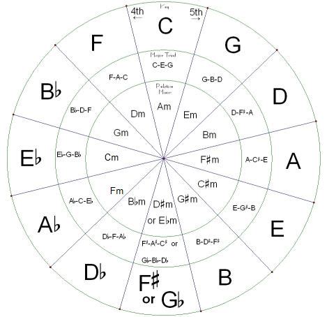 composition - Any advice for a novice composer? - Music: Practice ...