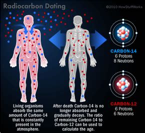 How has radiocarbon dating changed archaeology? | HowStuffWorks