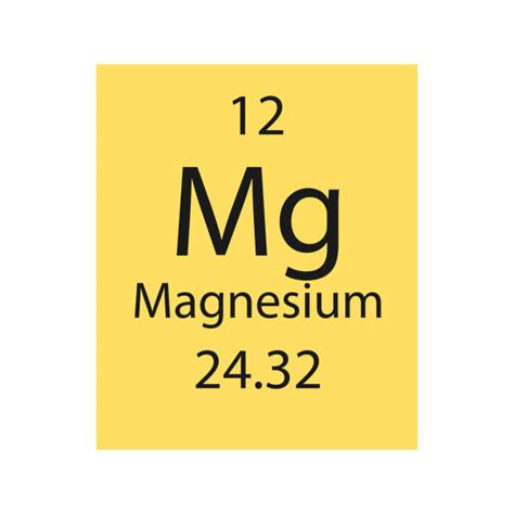 40+ Magnesium Mass Number Stock Photos, Pictures & Royalty-Free Images - iStock