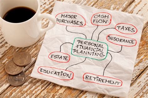 What Do You Really Know About Personal Finance? - SavingAdvice.com Blog